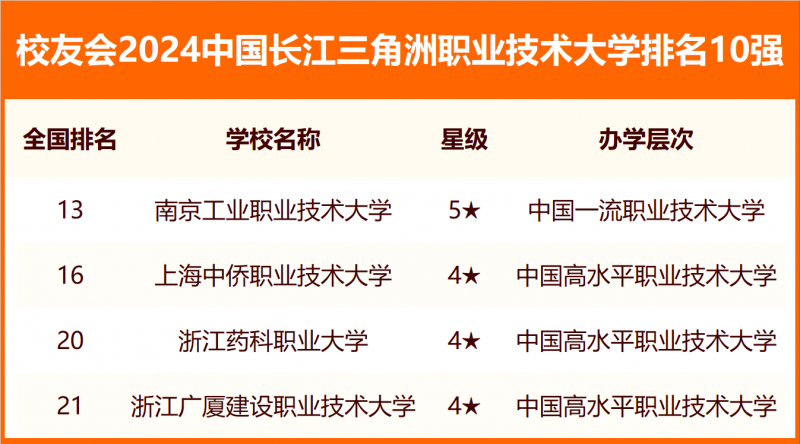 校友会2024中国各城市群大学排名