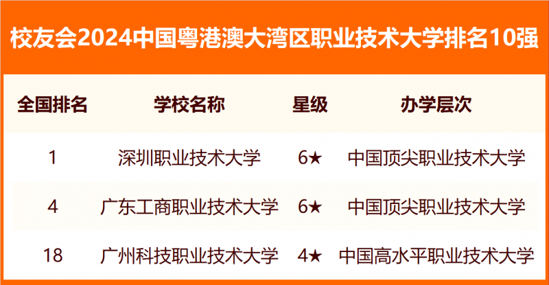 校友会2024中国各城市群大学排名