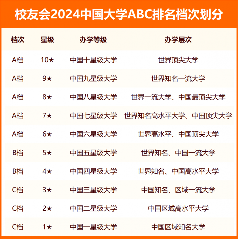 校友会2024中国高职院校ABC排名