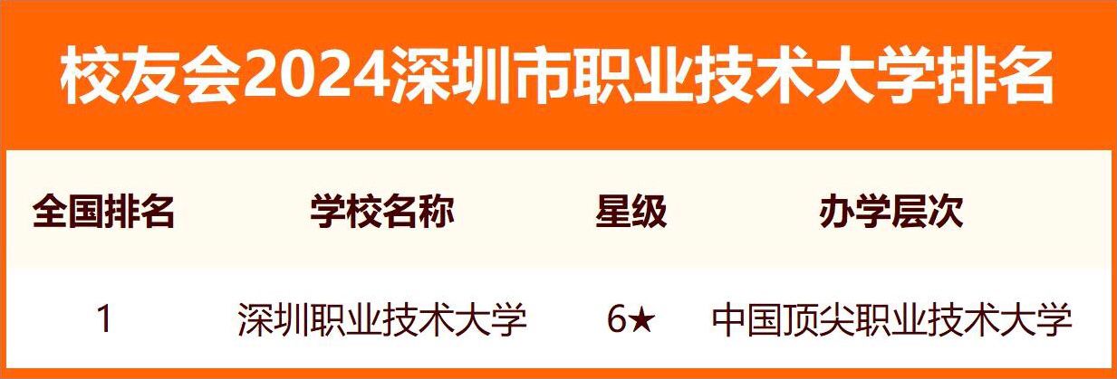 深圳三所顶尖大学是哪三所？深圳所有大学排名及录取分数线（2024年参考）