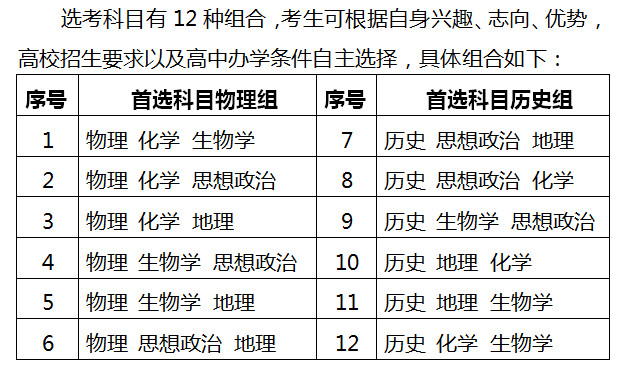 今年湖南高考可以填报几个志愿,包括几个学校和专业