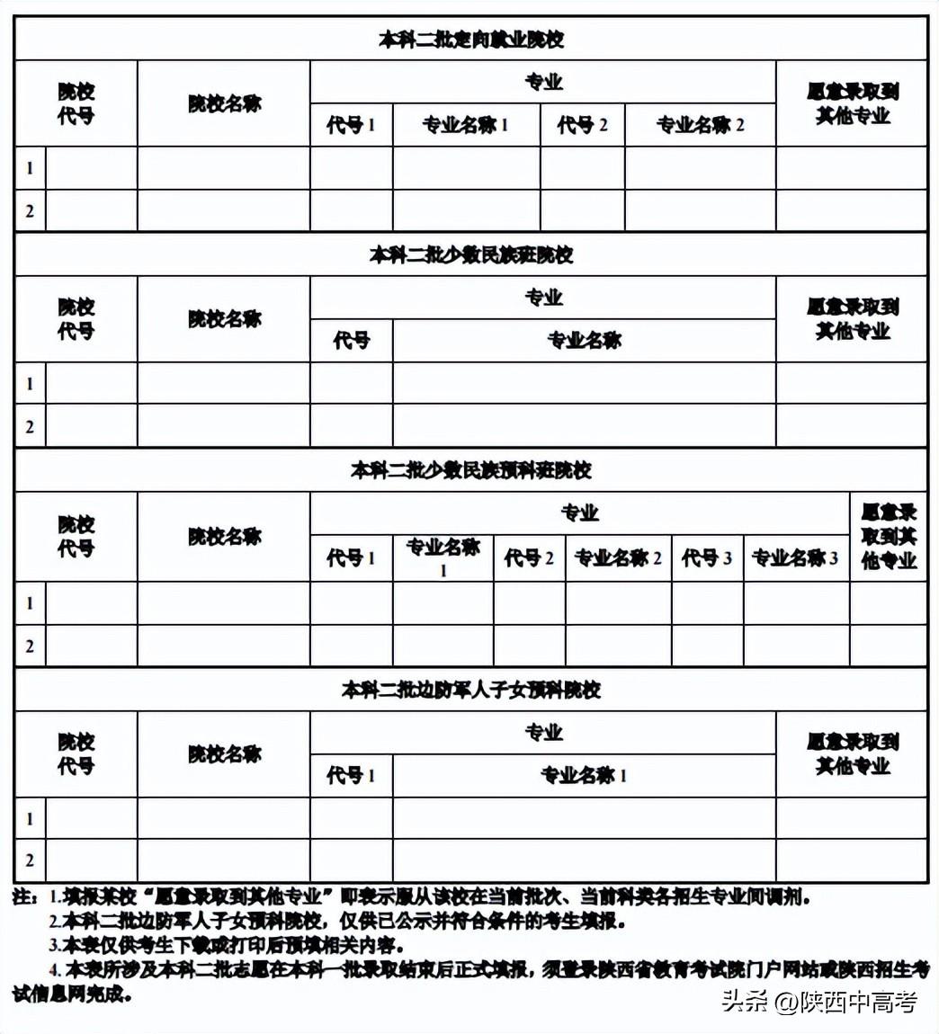 今年陕西高考可以填报几个志愿,包括几个学校和专业