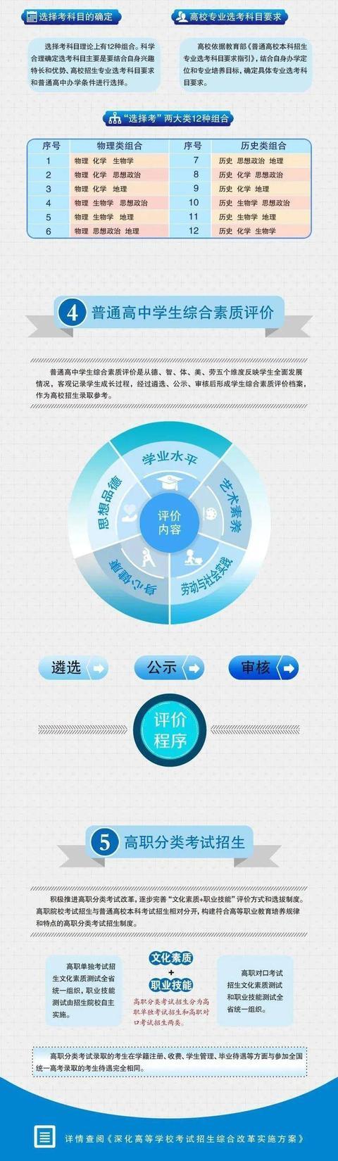 今年吉林高考可以填报几个志愿,包括几个学校和专业