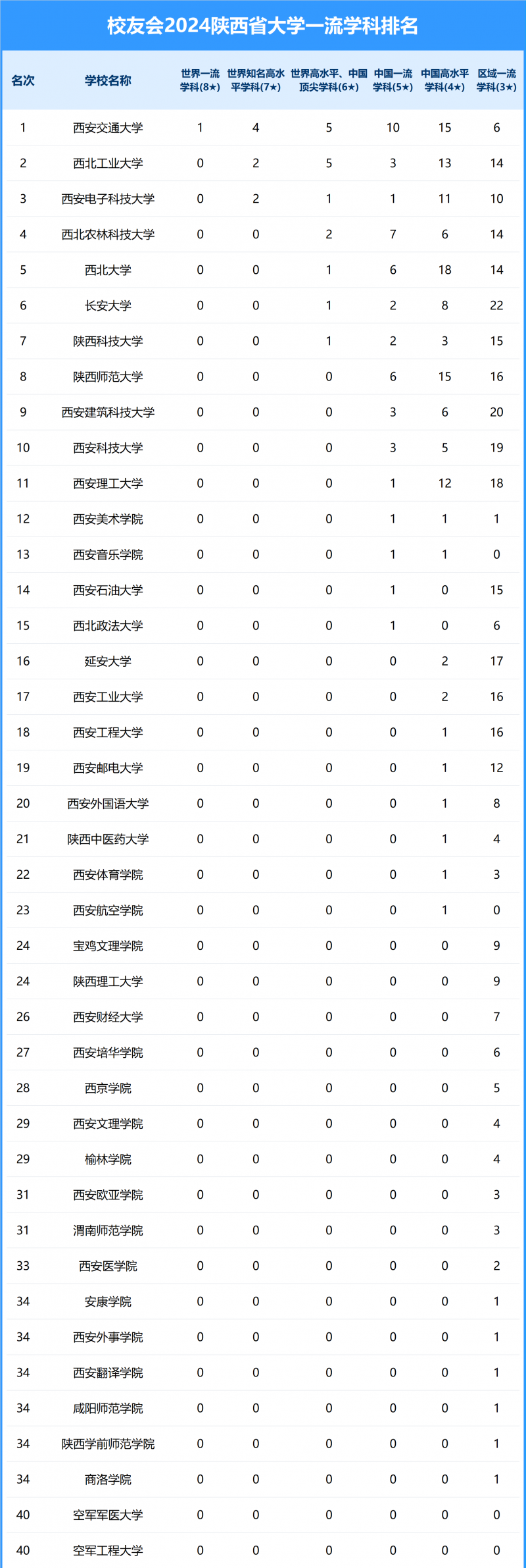 2024山西省大学一流学科排名