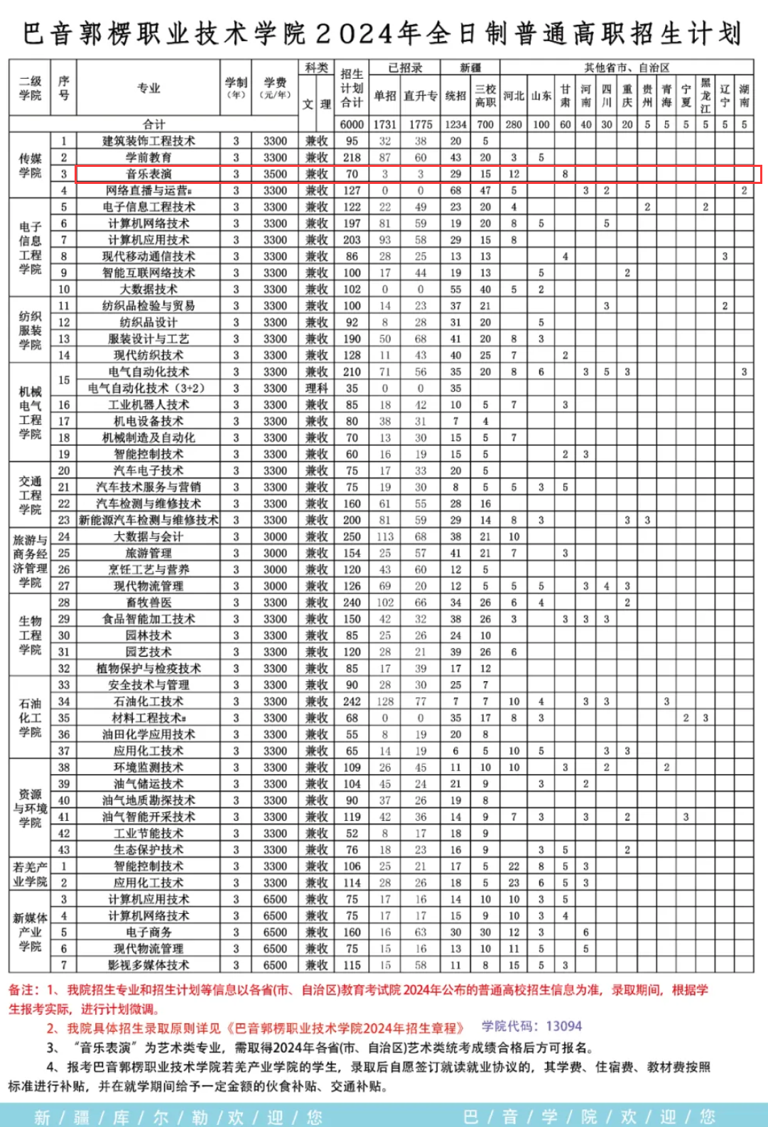 2024巴音郭楞职业技术学院艺术类学费多少钱一年-各专业收费标准 2024巴音郭楞职业技术学院艺术类学费多少钱一年-各专业收费标准