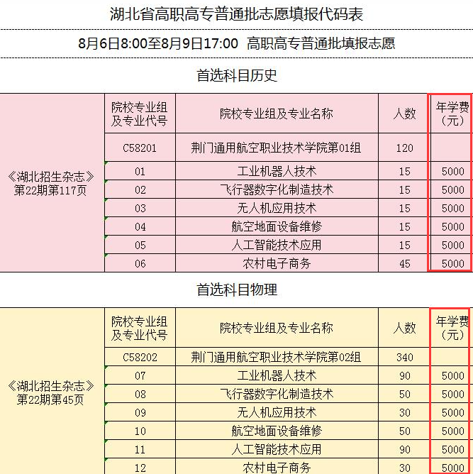2024荆门通用航空职业技术学院学费多少钱一年-各专业收费标准