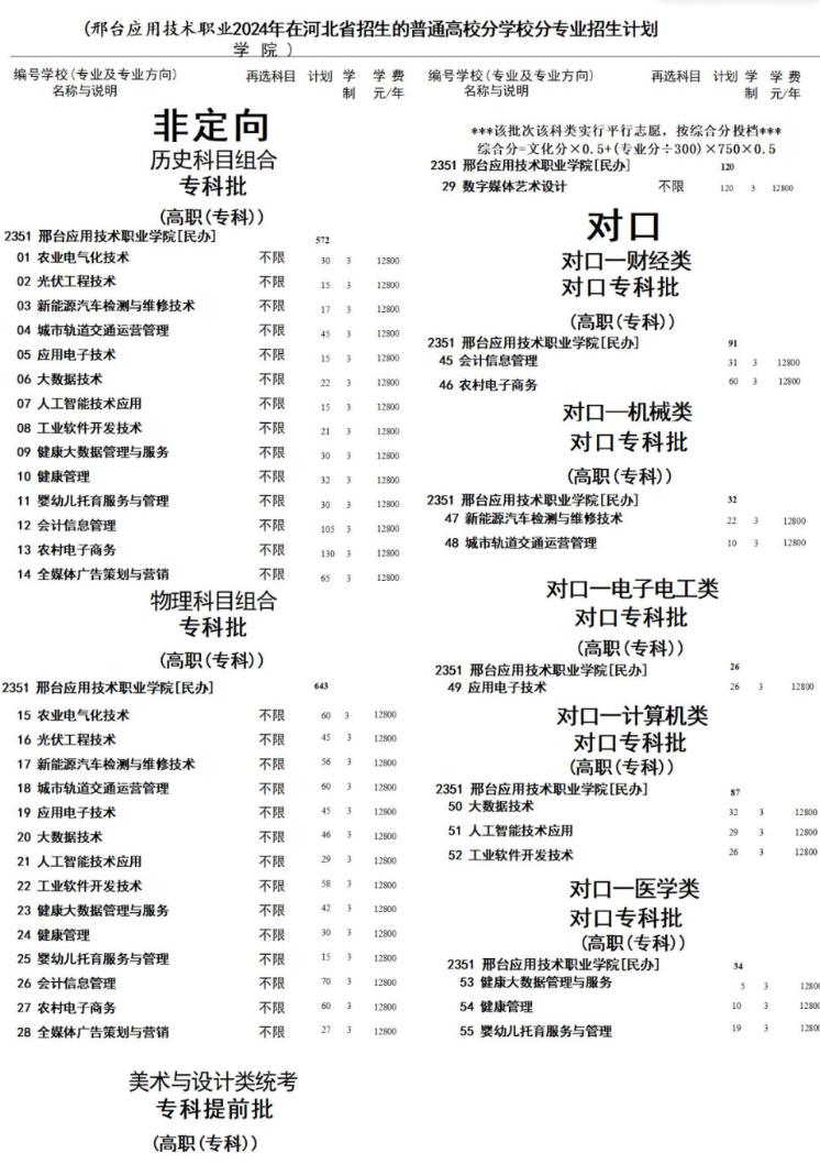 2024邢台应用技术职业学院学费多少钱一年-各专业收费标准