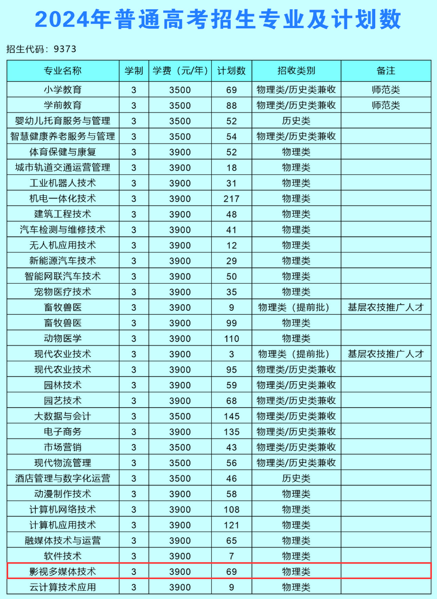 2024宿州职业技术学院艺术类学费多少钱一年-各专业收费标准 2024宿州职业技术学院艺术类学费多少钱一年-各专业收费标准
