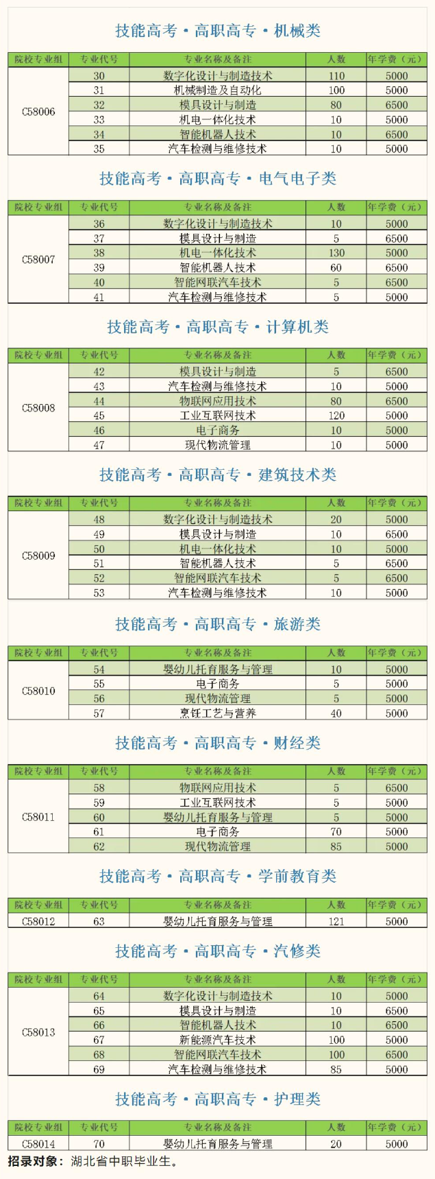 2024襄阳科技职业学院学费多少钱一年-各专业收费标准