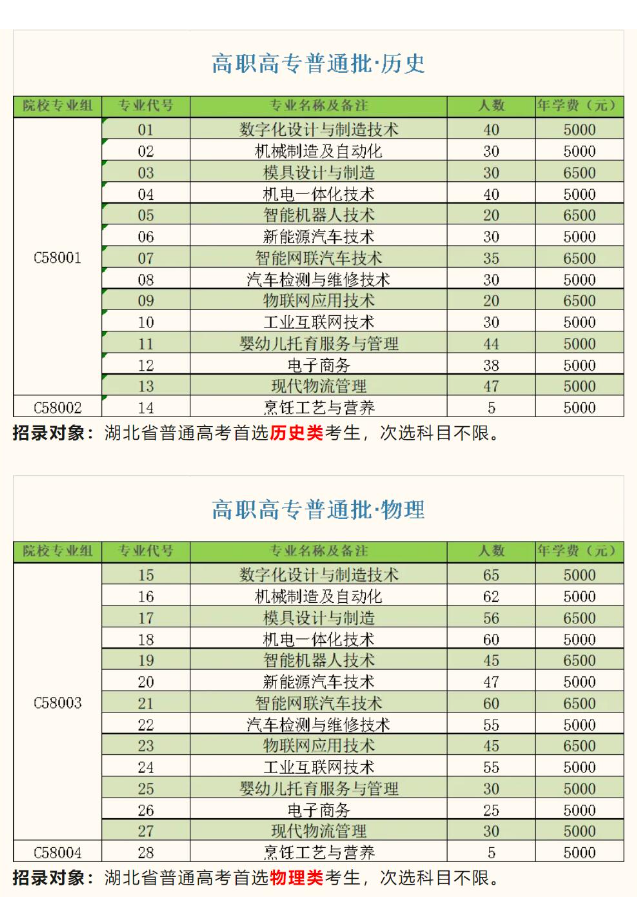 2024襄阳科技职业学院学费多少钱一年-各专业收费标准