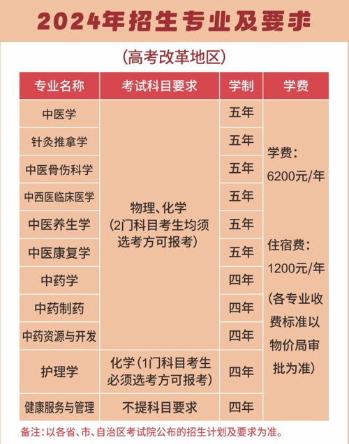 2024重庆中医药学院学费多少钱一年-各专业收费标准